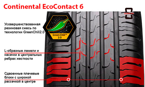 Характеристики шины Continental ContiEcoContact6