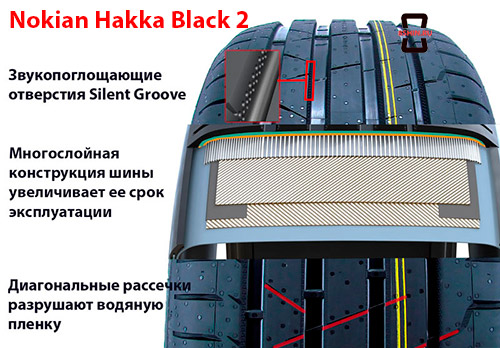 Характеристики шины Nokian Hakka Black2