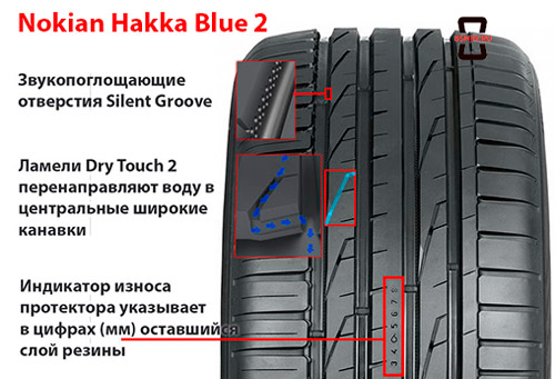 Технологии в шине Nokian Hakka Blue 2