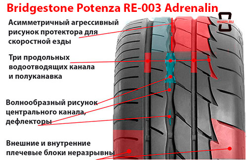 Особенности шины Bridgestone Potenza R003