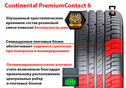 Характеристики шины Continental PremiumContact6