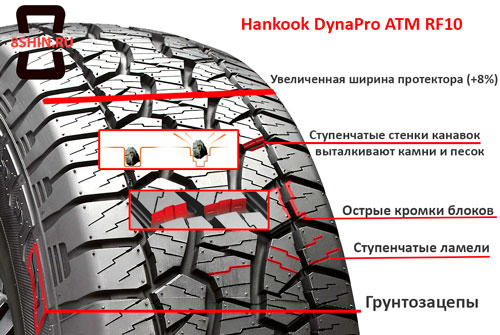 Достоинства шины Hankook Dinapro RF10