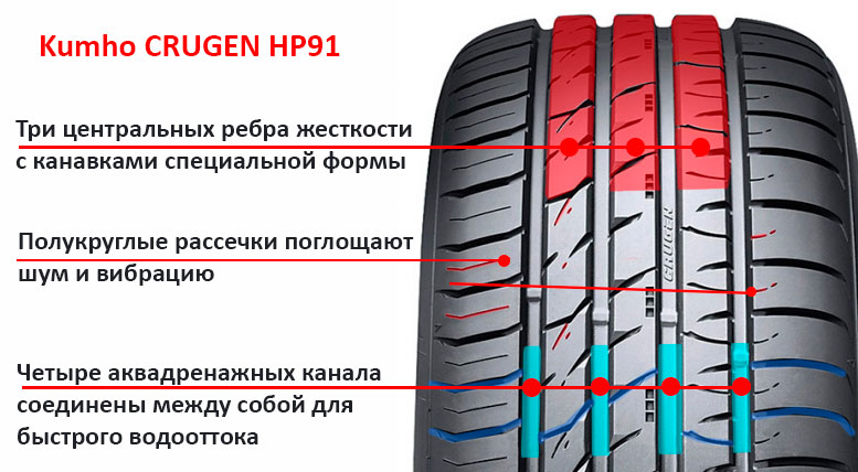 Особенности шины Kumho Crugen HP91