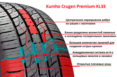Достоинства шины Kumho Crugen Premium KL33