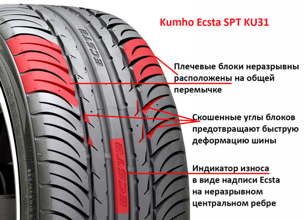 Достоинства шины Kumho Ecsta SPT KU31