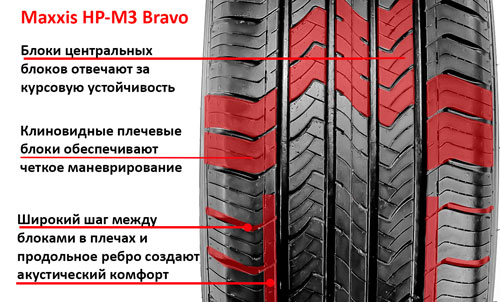 Особенности шины Maxxis HP-M3 Bravo