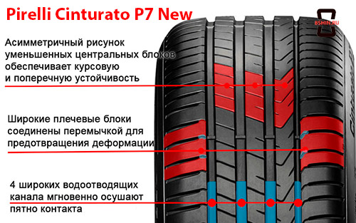 Особенности протектора шины Pirelli Cinturato P7 New