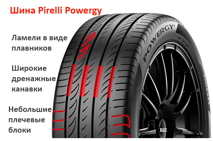 Pirelli powergy