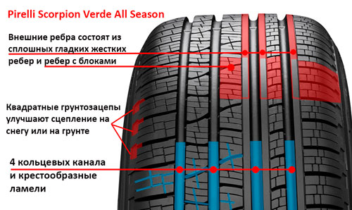 Достоинства шины Pirelli Scorpion Verde all season