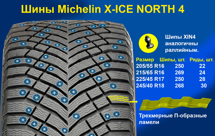 Ошиповка шин Michelin X-Ice North 4 