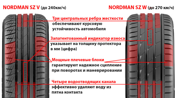 Шины Nokian Nordman SZ